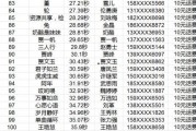 使命召唤s5最新爆料排位奖励,全新爆料带你领略战神荣耀